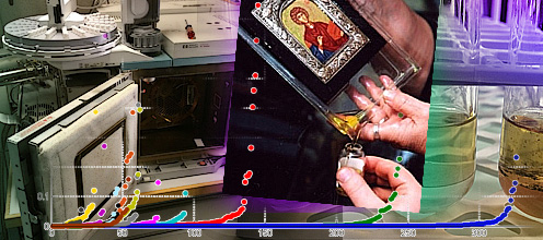 Использование современных методов хромато-масс-спектрометрии для анализа «чудесных жидкостей», появляющихся на предметах религиозного культа